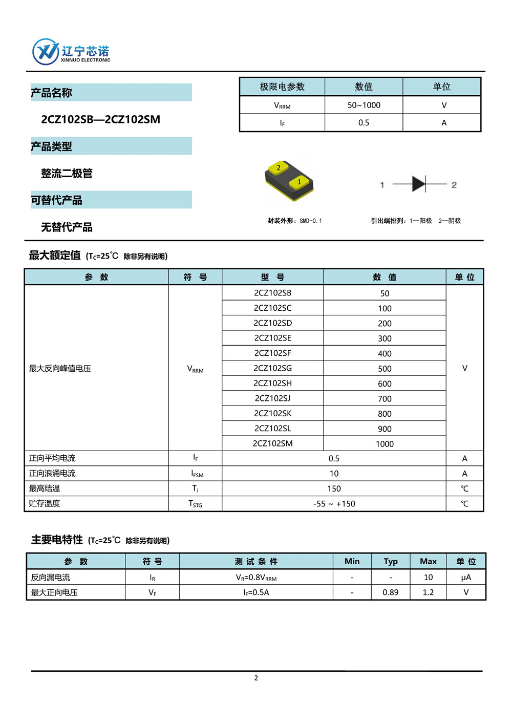 ※整流二極管-手冊整合_頁面_05.jpg