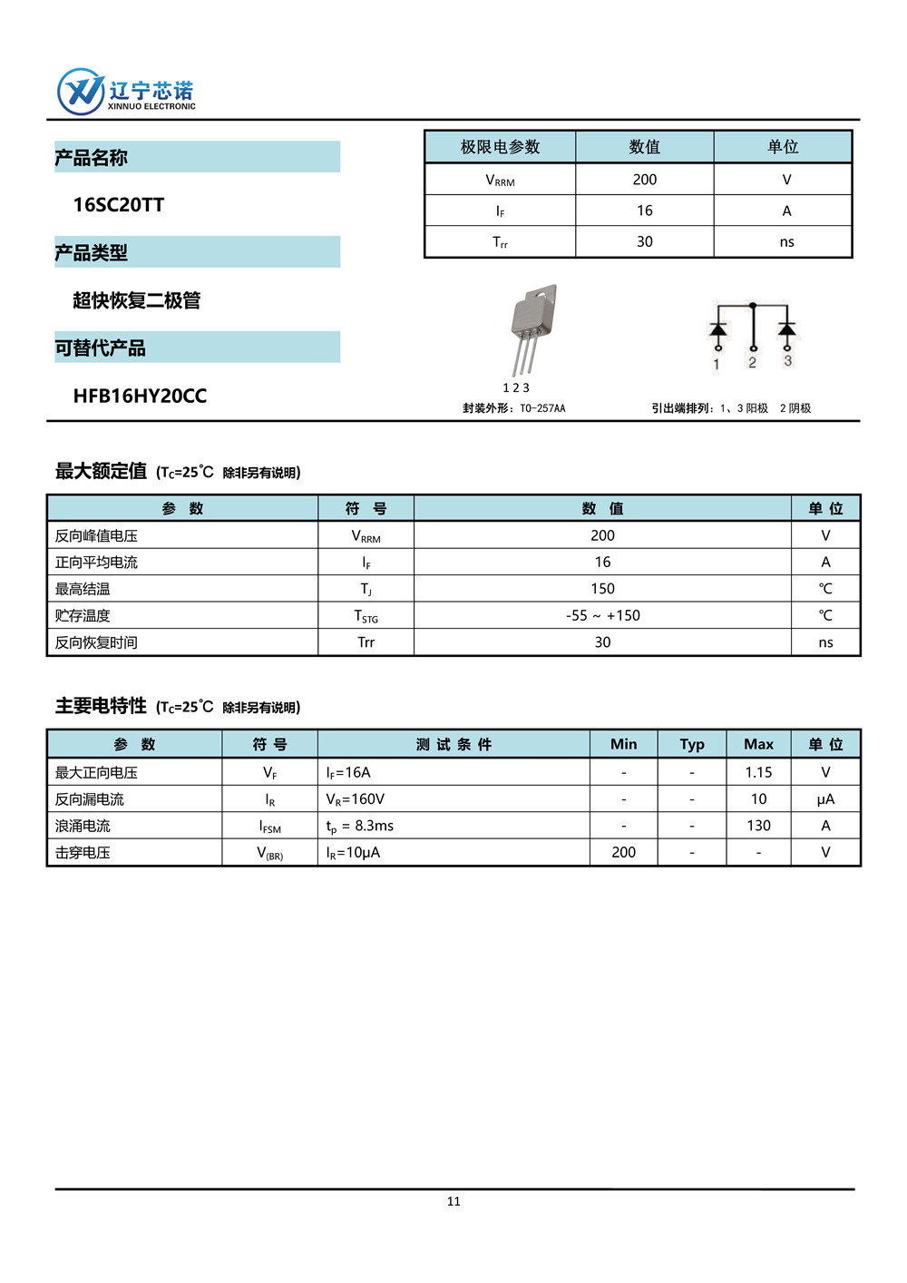 ※快恢復(fù)二極管-手冊(cè)整合_頁面_04.jpg