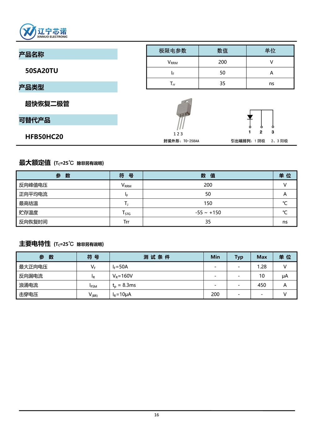 ※快恢復(fù)二極管-手冊(cè)整合_頁面_09.jpg