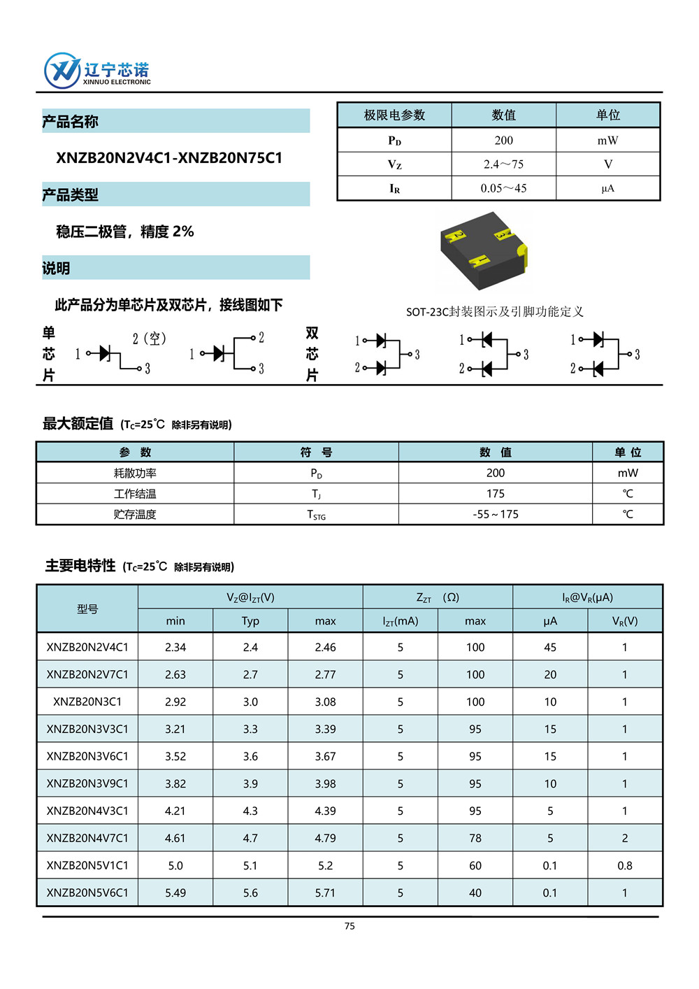 ※穩(wěn)壓二極管-手冊整合_頁面_04.jpg