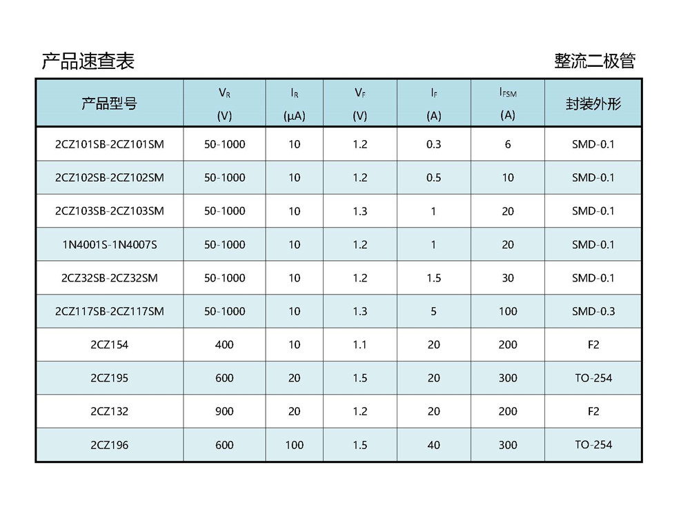 金封整流二極管速查表.jpg