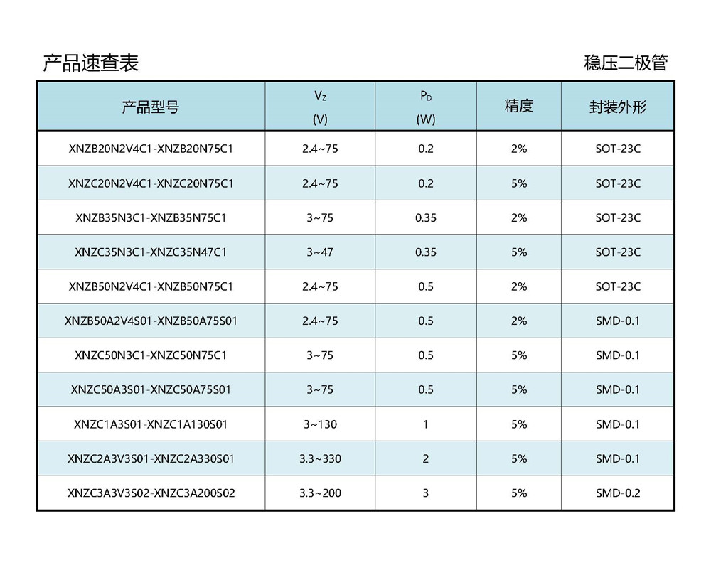 金封穩(wěn)壓二極管速查表.jpg