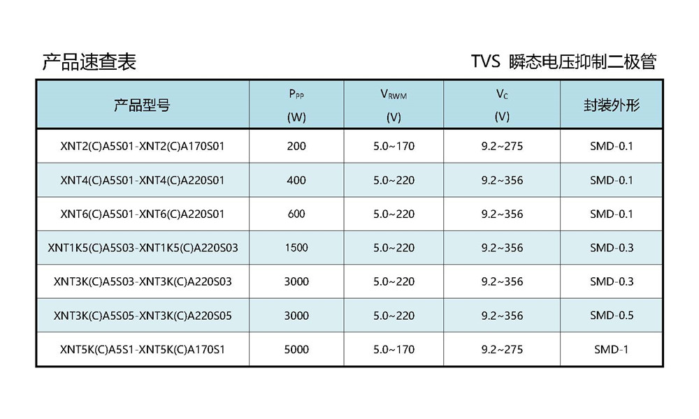 金封瞬態(tài)抑制二極管速查表_頁面_1.jpg