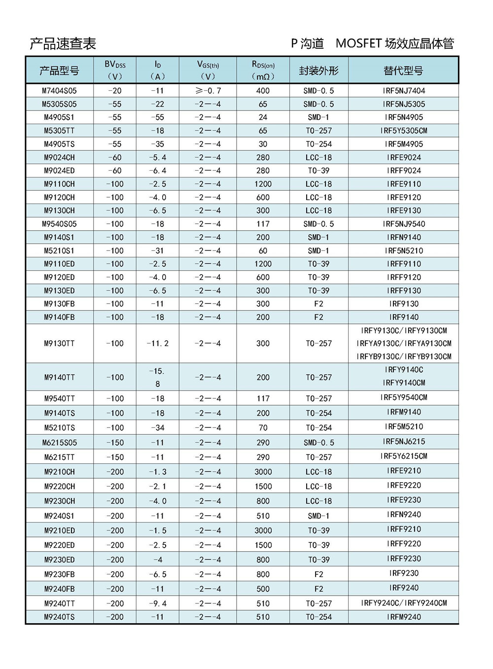 金封PMOS速查表.jpg